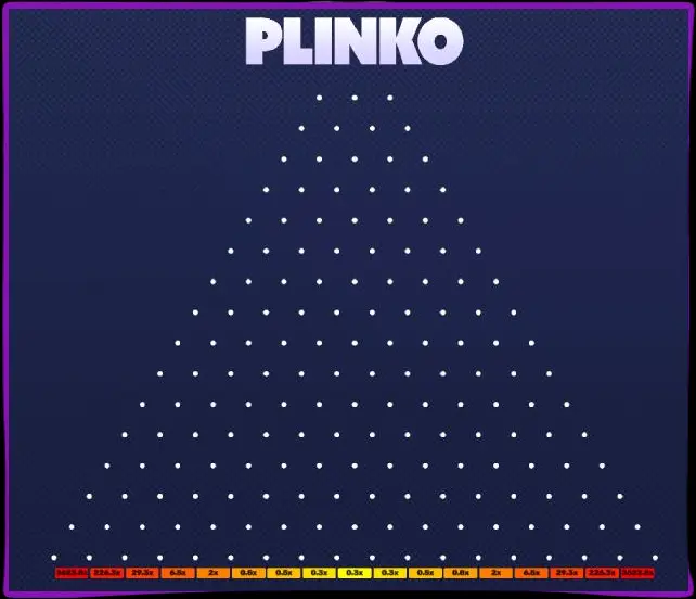 Plinko-lajikkeiden ominaisuudet